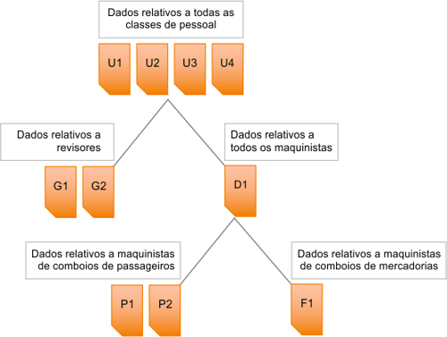 Example of a diagram that illustrates the “Reality Tree” concept.