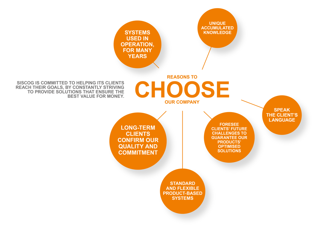 Why choose SISCOG